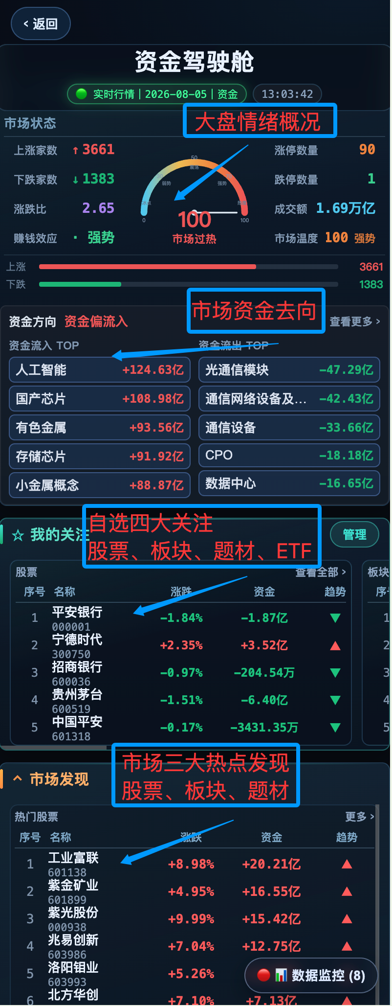 手机端资金驾驶舱截图