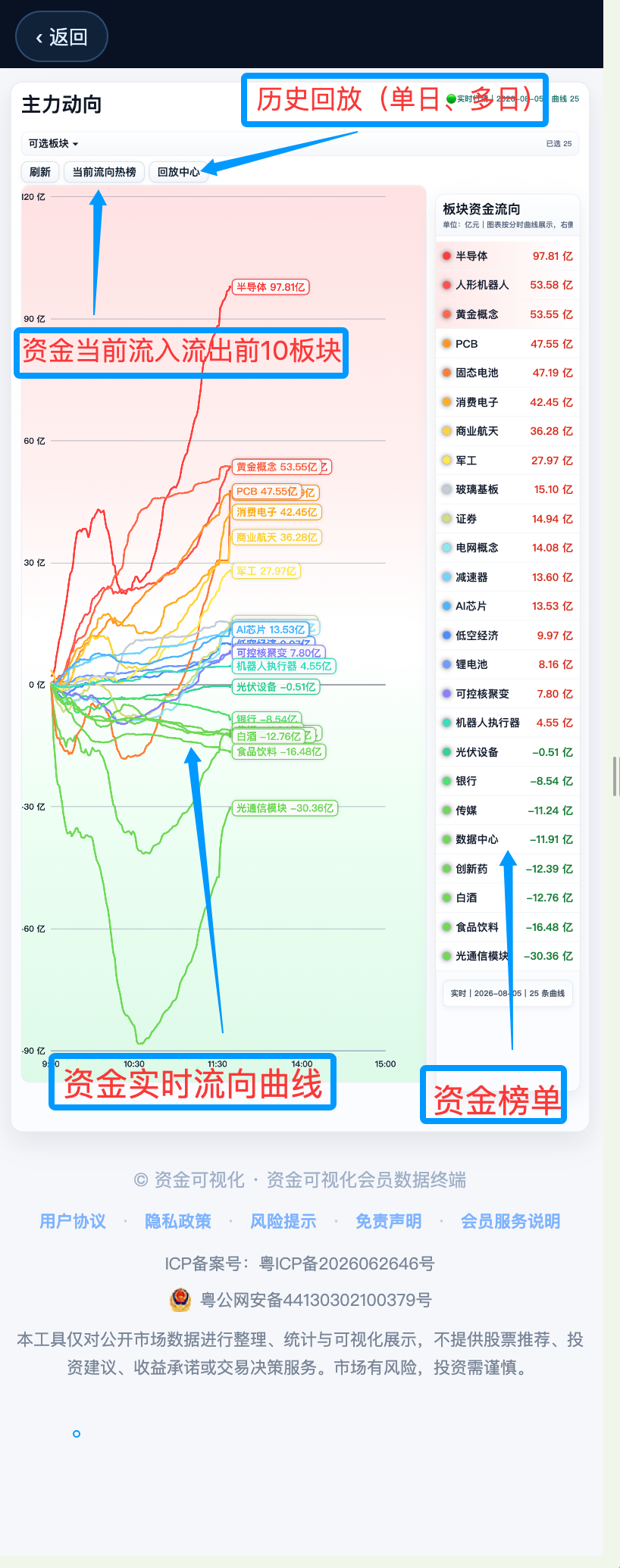 手机端主力动向截图
