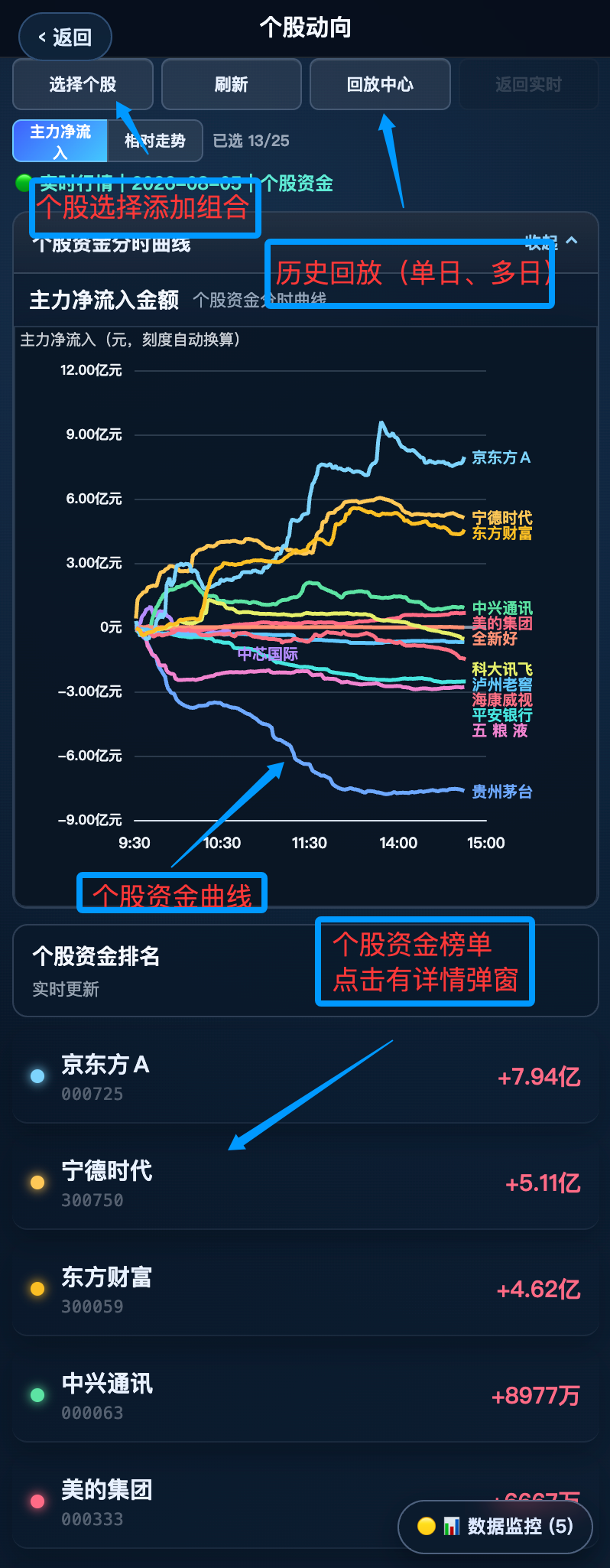 手机端个股动向截图